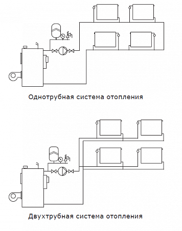 Циркуляционный насос BASIC S 25-4S 180 Shinhoo фото в Инженерном центре РУБИКОН